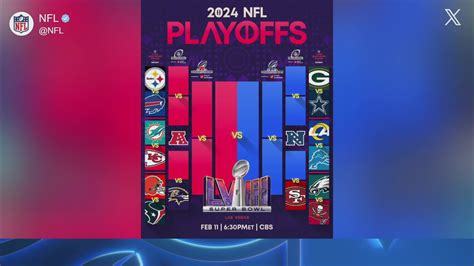 afc wild card games 2023|2023 nfl wild card bracket.